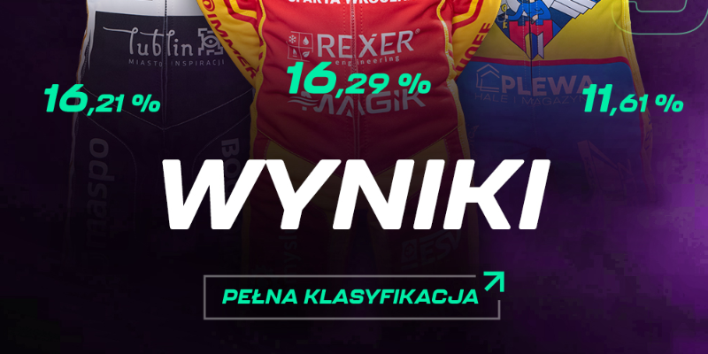 Wyniki TOP KEVLAR!